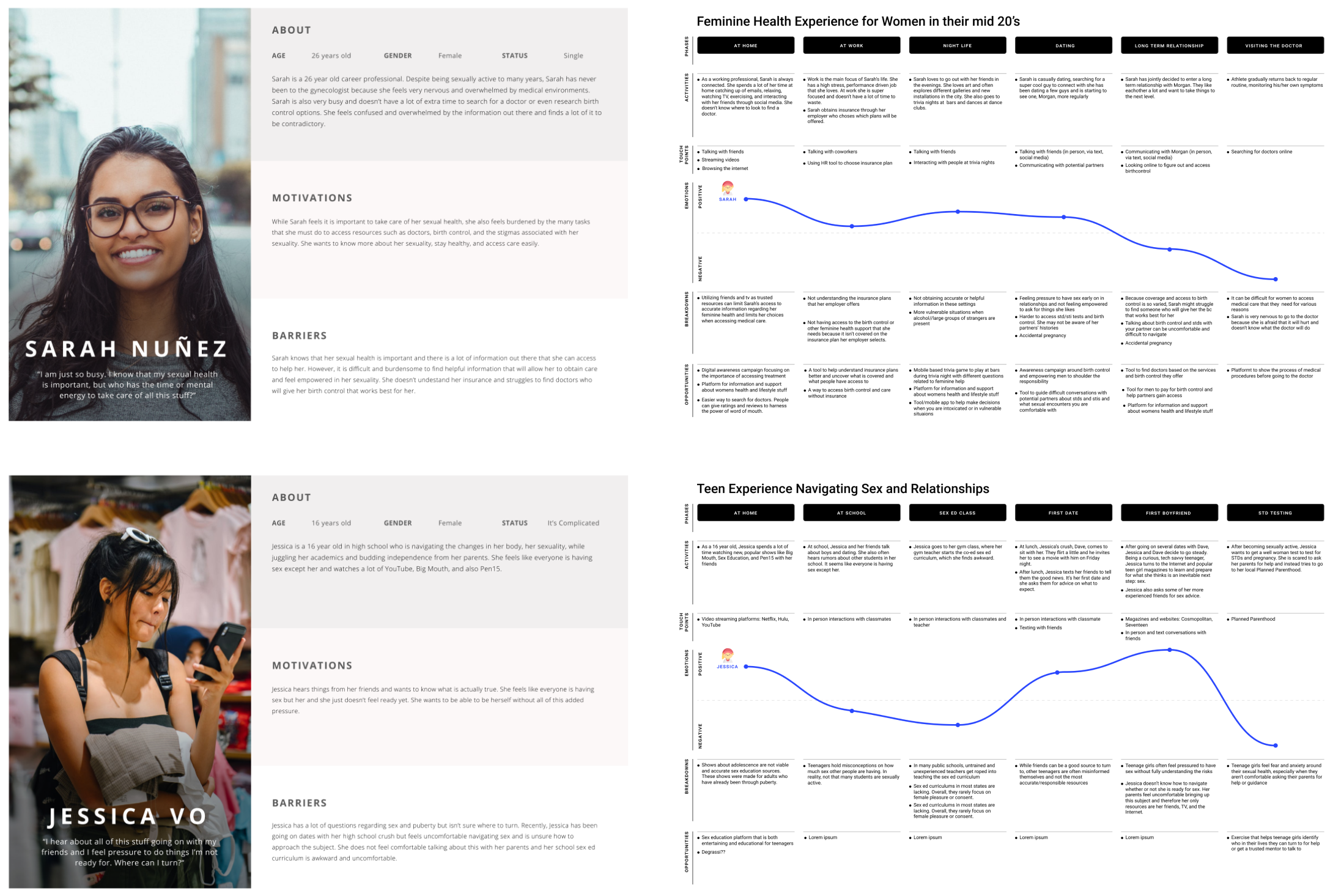 Chcha personas and journey maps