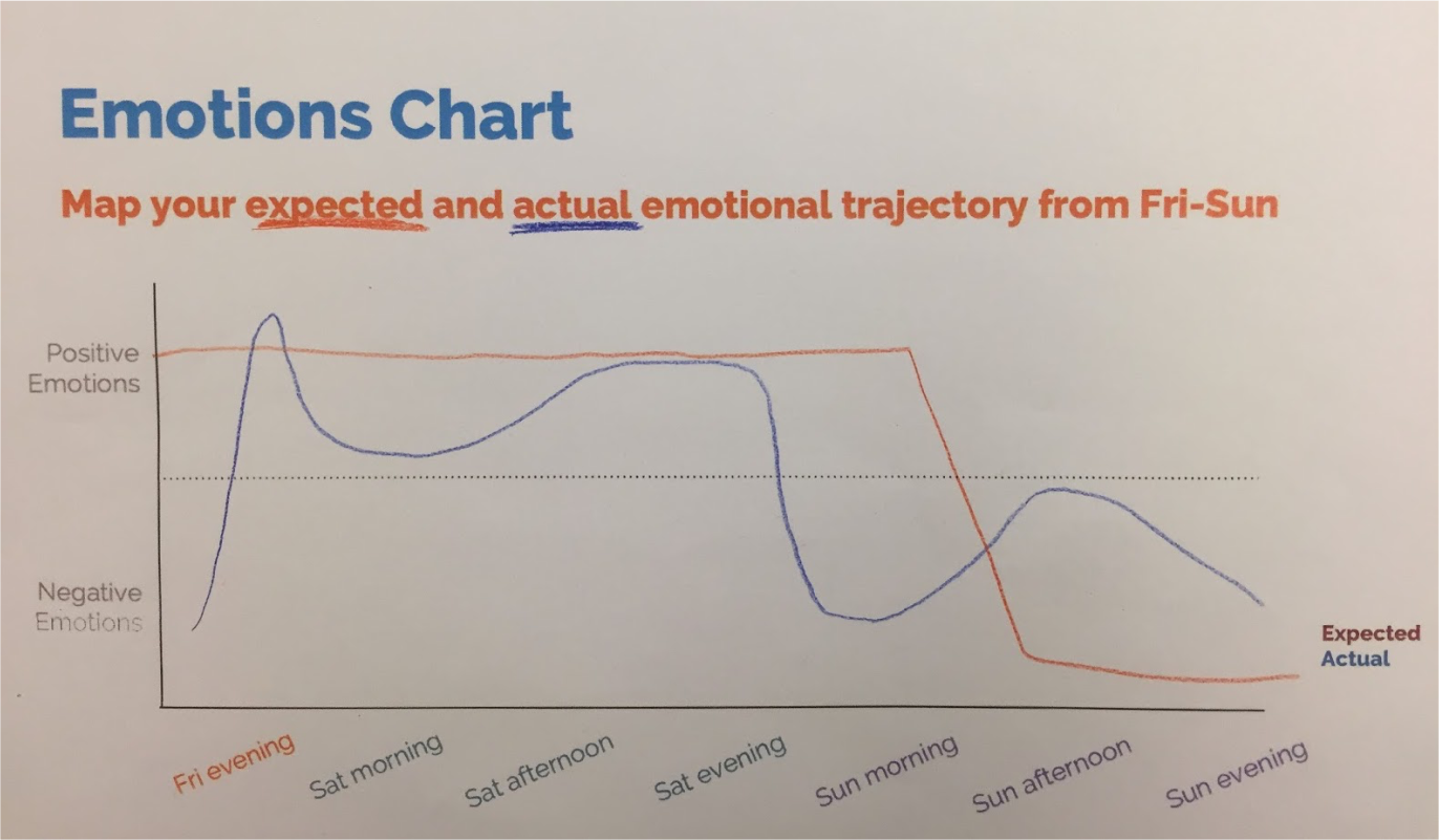 Photo of emotions chart