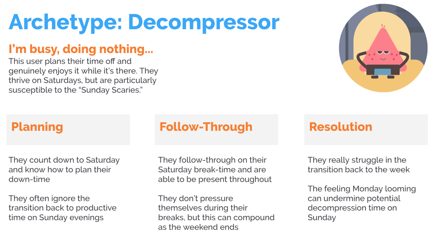 Image with details of archetype: Decompressor