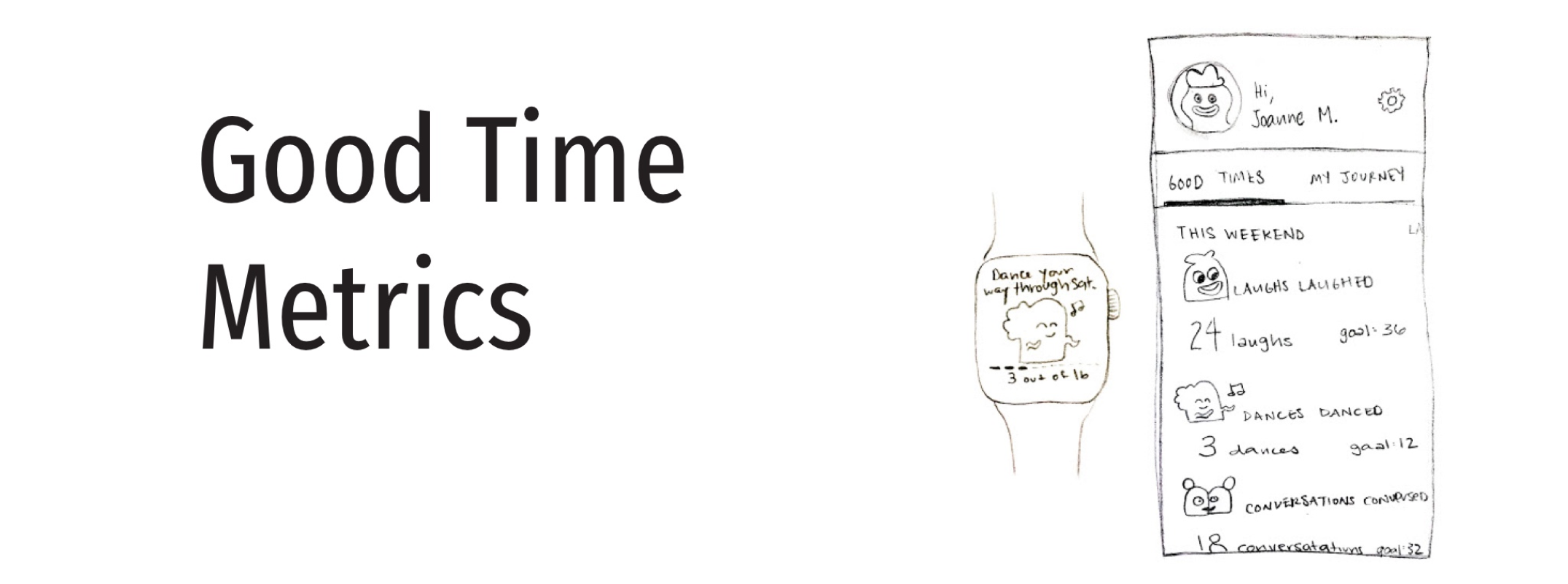 Image of good time metrics sketch