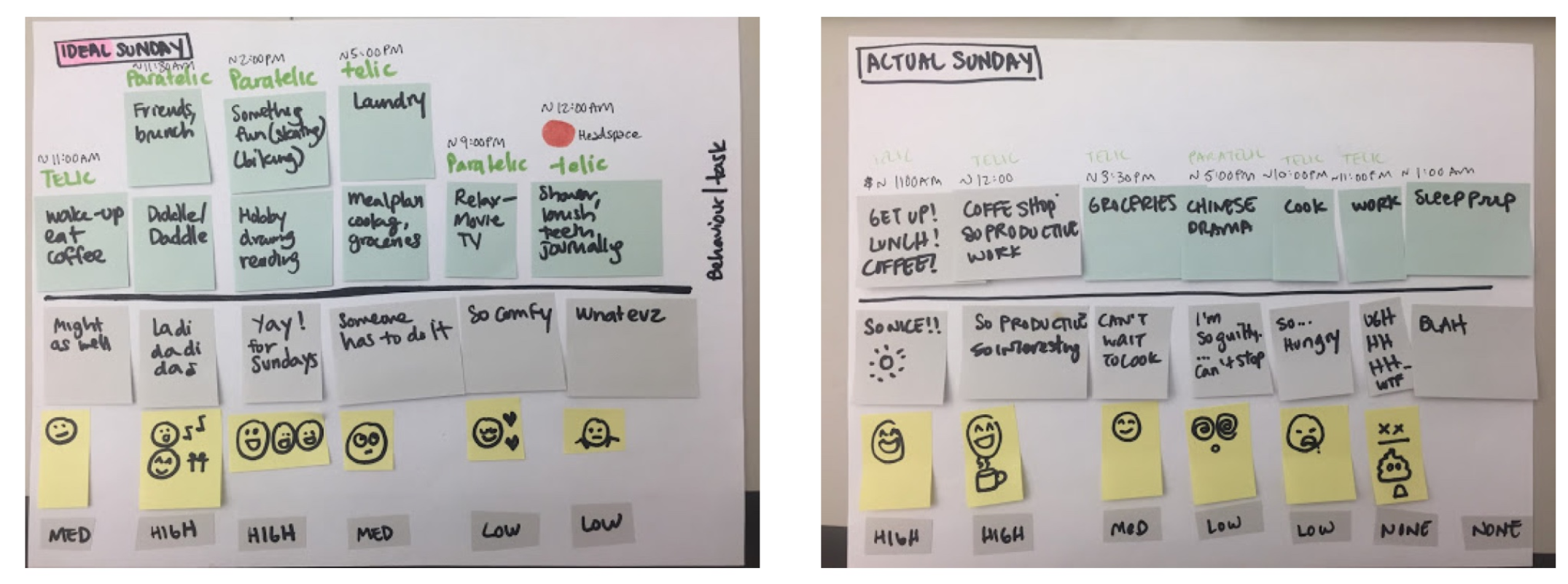 Photo of trend analysis