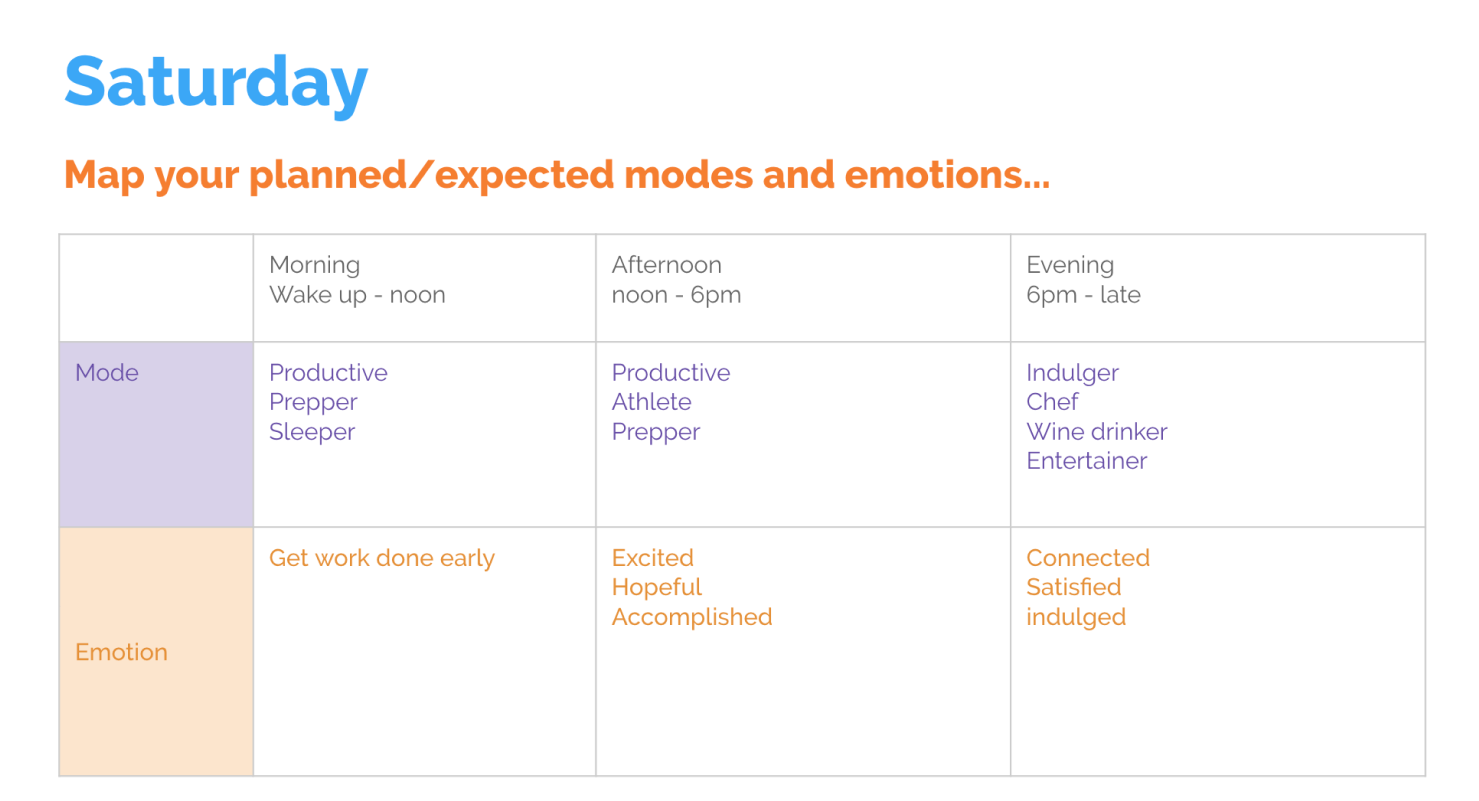 Image of Saturday behavioral trends