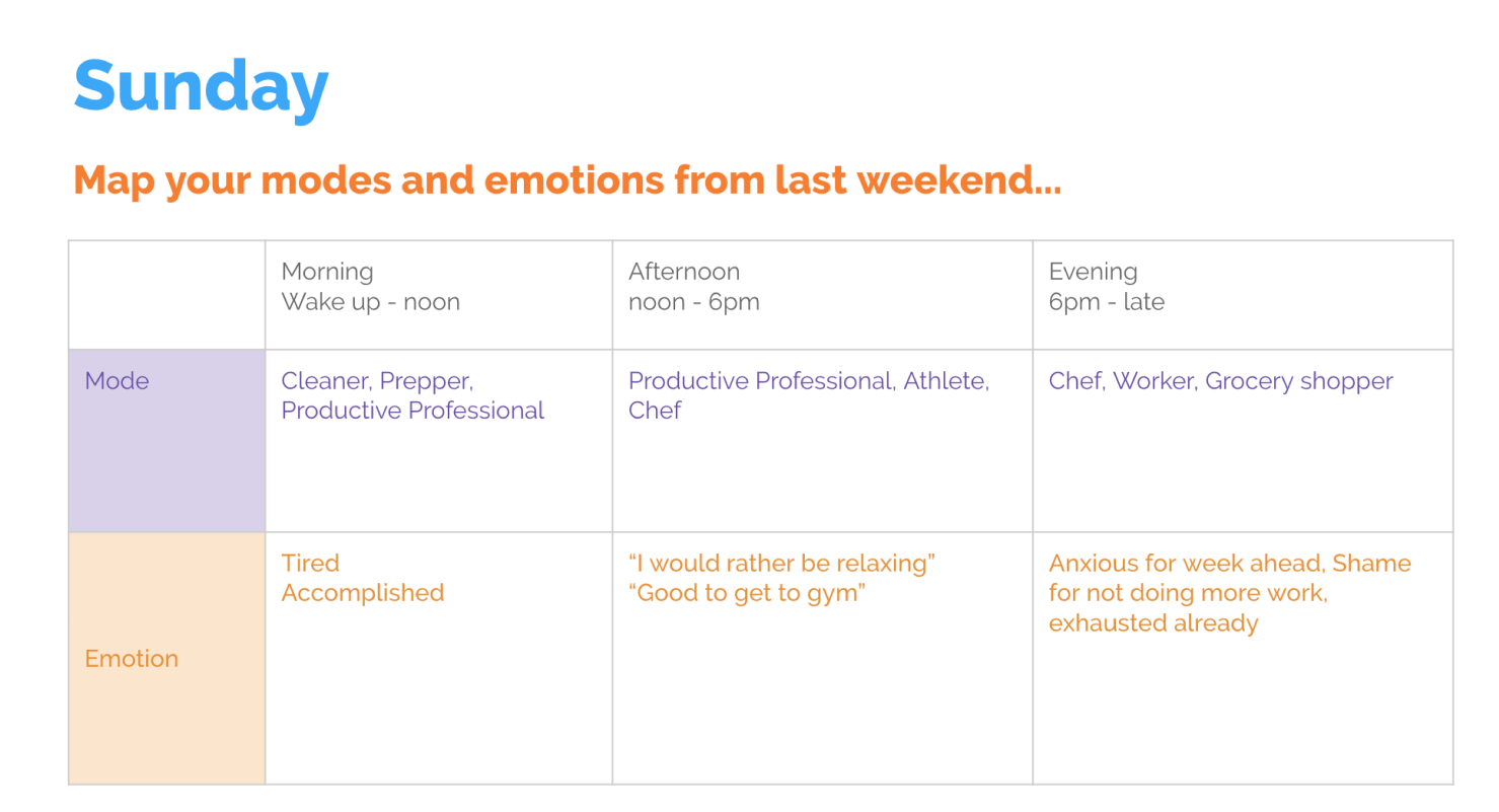 Image of Saturday behavioral trends