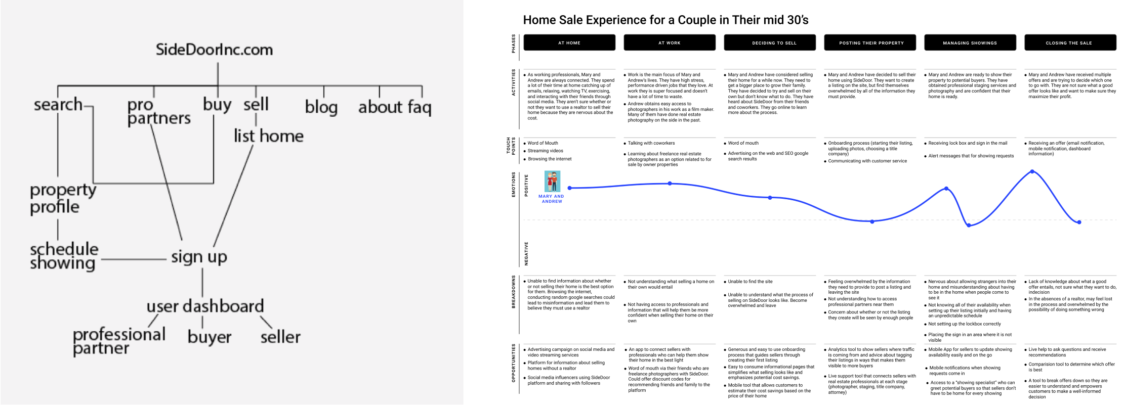 Sitemap layout for Sidedoor