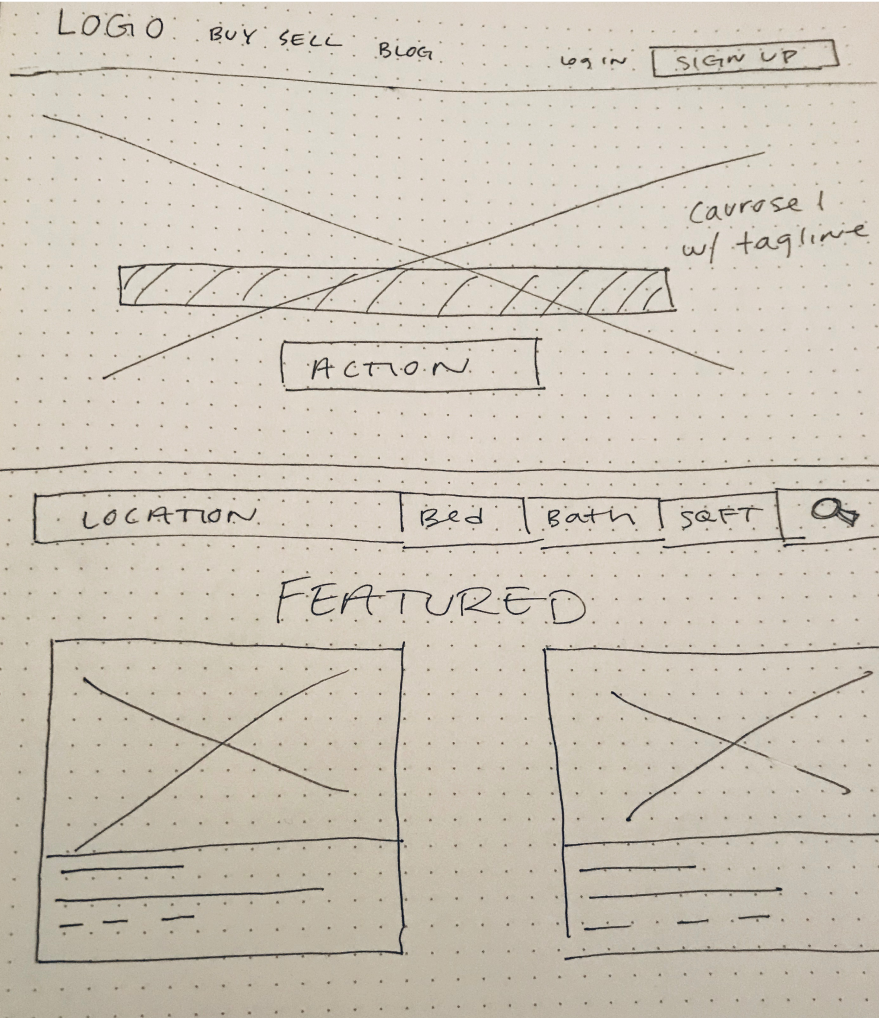 Low fidelity wireframes for Sidedoor